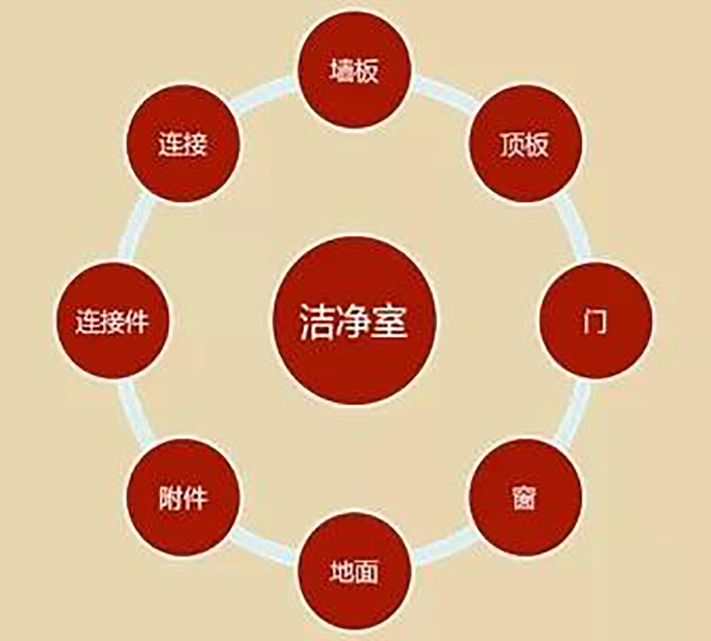 湖南正普净化科技有限公司,湘潭彩钢夹芯板销售,湘潭彩钢板销售